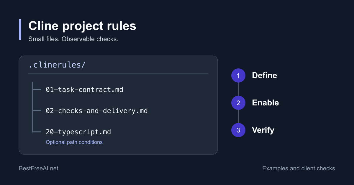 Cómo escribir reglas de Cline y comprobar que se cargan